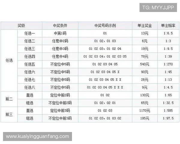 11选5历史走势分析与号码规律研究深度解析