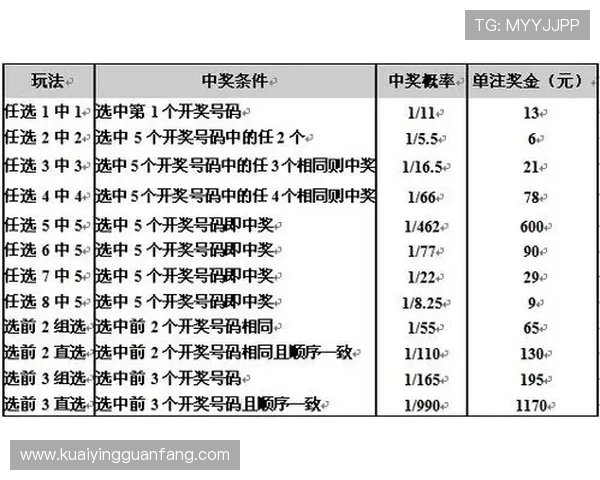 精准解析广东11选5走势助你掌握选号技巧提升中奖概率