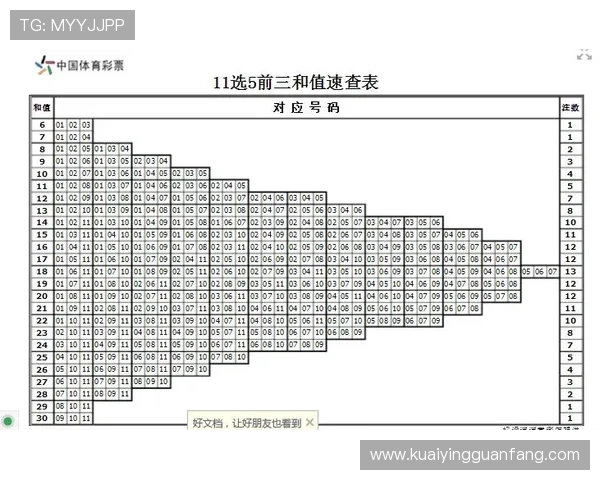 精准解析11选5选号技巧提升中奖概率全攻略